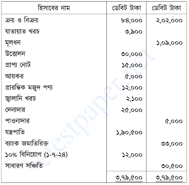 উদ্দীপকের ছবি