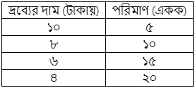 উদ্দীপকের ছবি