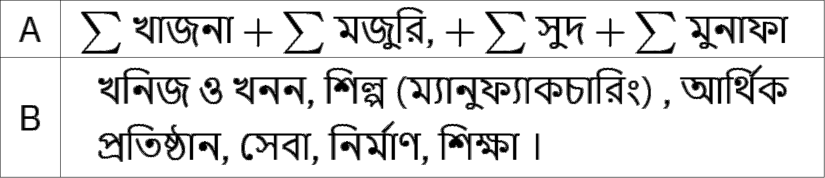 উদ্দীপকের ছবি