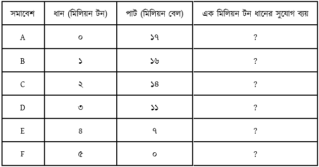 উদ্দীপকের ছবি
