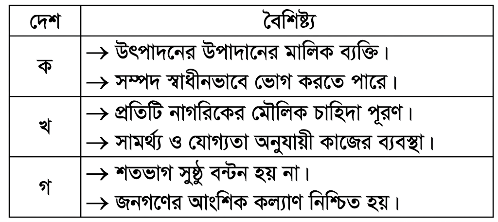 উদ্দীপকের ছবি