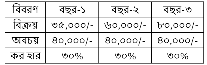 উদ্দীপকের ছবি