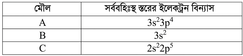 উদ্দীপকের ছবি