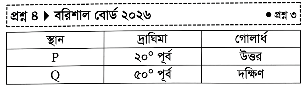 উদ্দীপকের ছবি