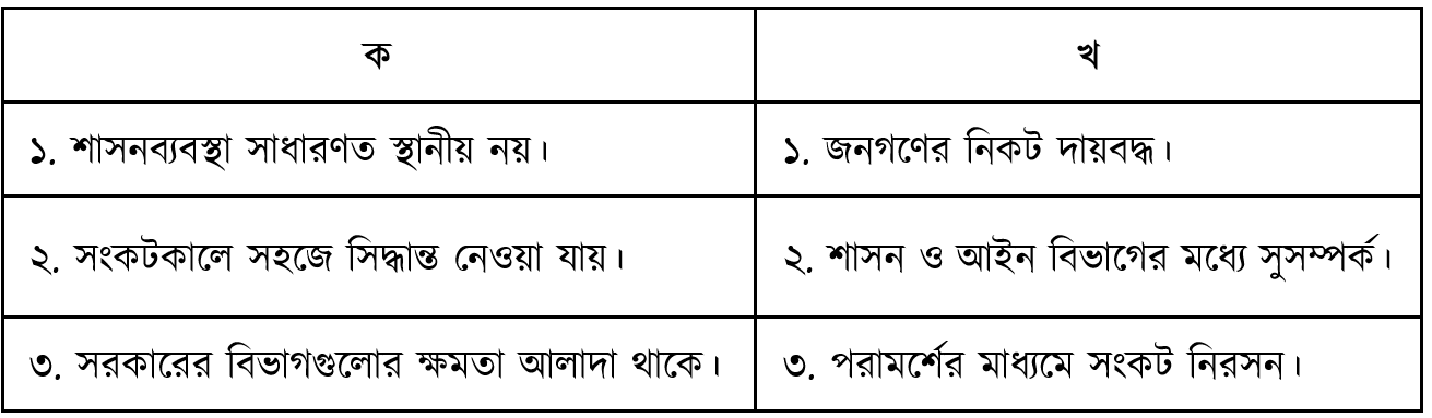 উদ্দীপকের ছবি
