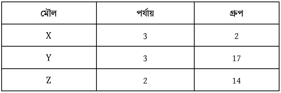 উদ্দীপকের ছবি