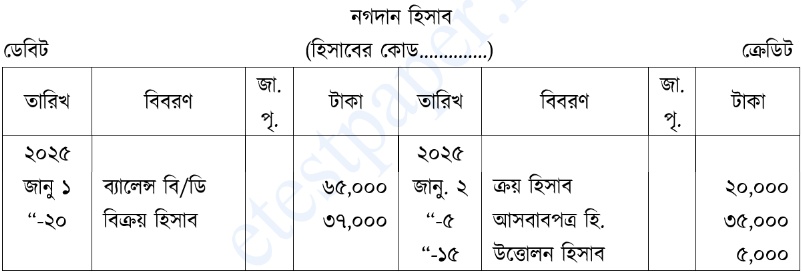উদ্দীপকের ছবি