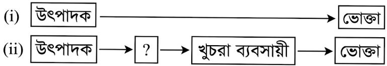 উদ্দীপকের ছবি