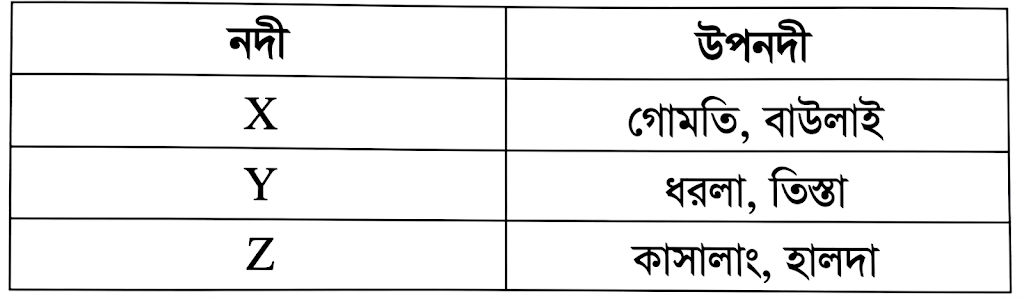 উদ্দীপকের ছবি