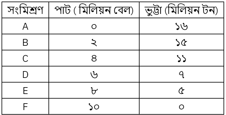 উদ্দীপকের ছবি