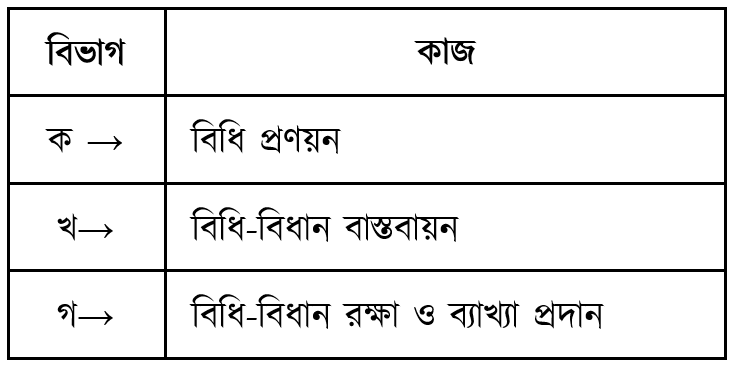 উদ্দীপকের ছবি
