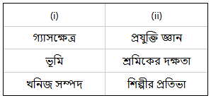 উদ্দীপকের ছবি