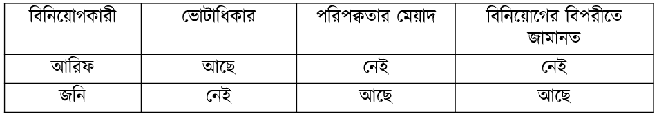 উদ্দীপকের ছবি