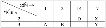 উদ্দীপকের ছবি