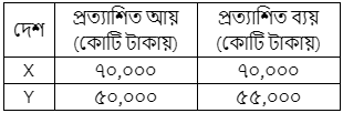 উদ্দীপকের ছবি
