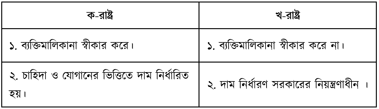 উদ্দীপকের ছবি