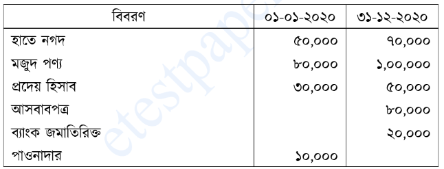 উদ্দীপকের ছবি
