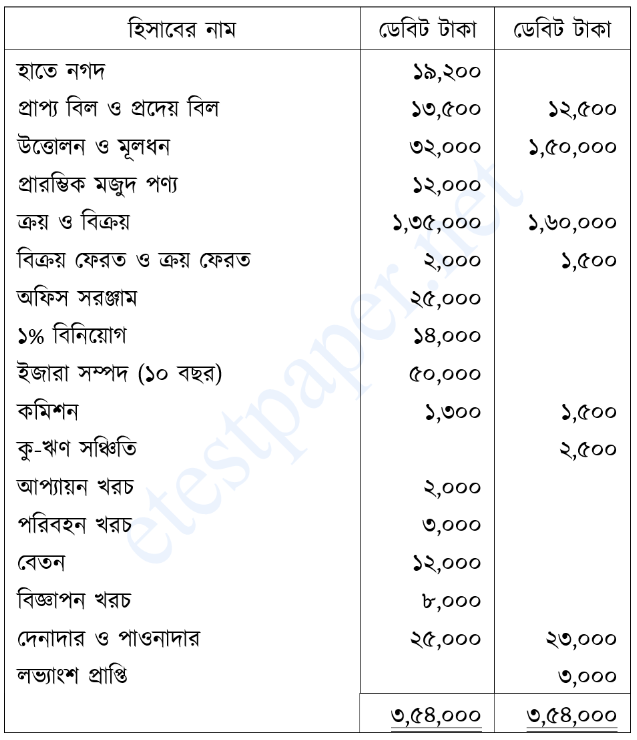 উদ্দীপকের ছবি