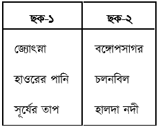উদ্দীপকের ছবি