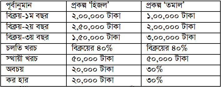 উদ্দীপকের ছবি