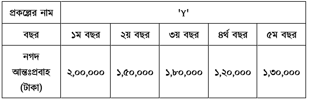 উদ্দীপকের ছবি