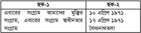 উদ্দীপকের ছবি