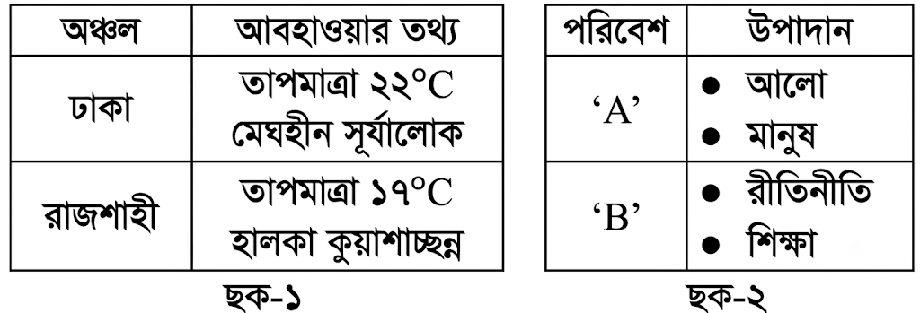 উদ্দীপকের ছবি