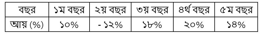 উদ্দীপকের ছবি