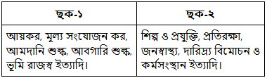 উদ্দীপকের ছবি