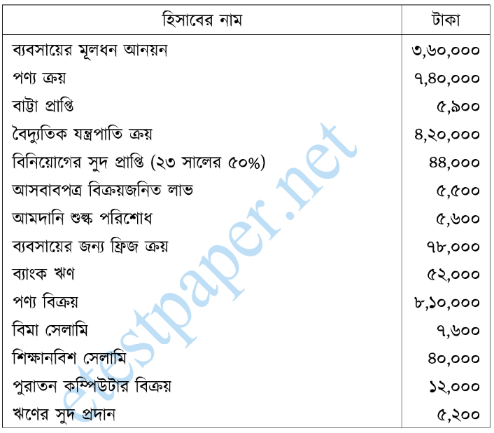 উদ্দীপকের ছবি