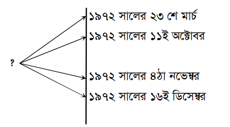উদ্দীপকের ছবি