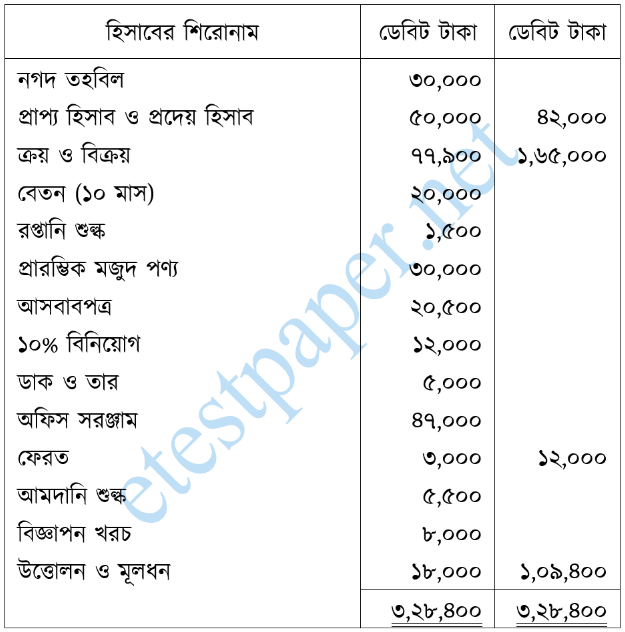 উদ্দীপকের ছবি