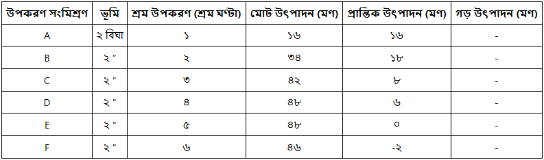 উদ্দীপকের ছবি