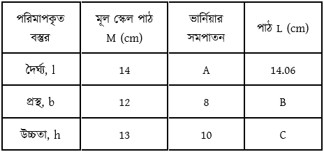 উদ্দীপকের ছবি