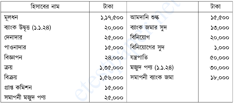 উদ্দীপকের ছবি