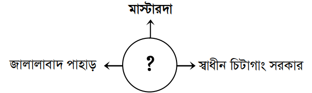 উদ্দীপকের ছবি
