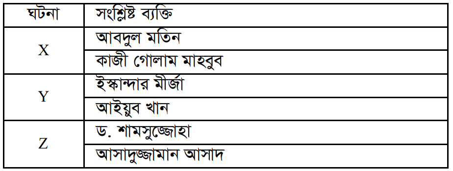 উদ্দীপকের ছবি