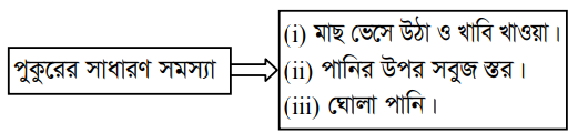 প্রশ্নের উদ্দীপক
