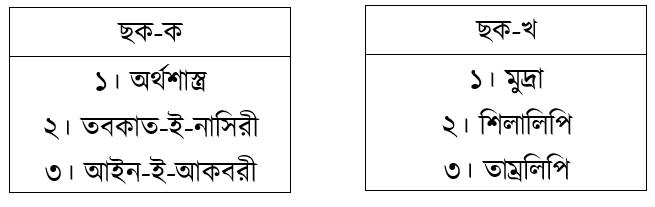 উদ্দীপকের ছবি