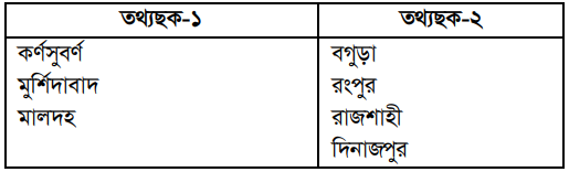উদ্দীপকের ছবি