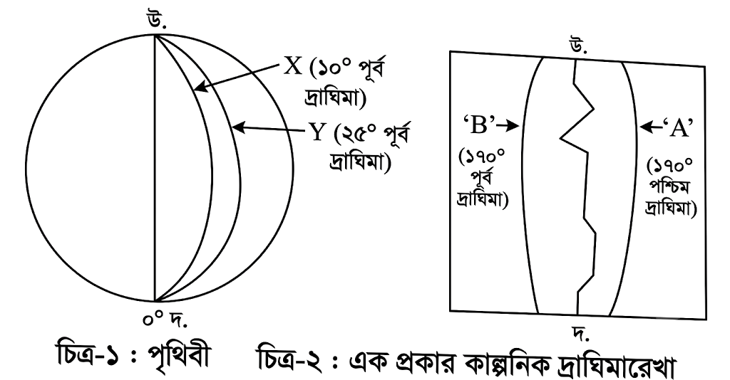 উদ্দীপকের ছবি