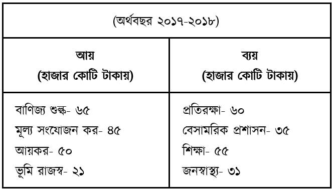উদ্দীপকের ছবি