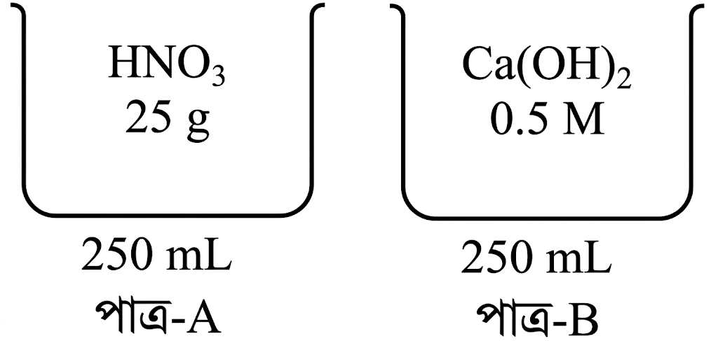 উদ্দীপকের ছবি