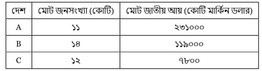 উদ্দীপকের ছবি