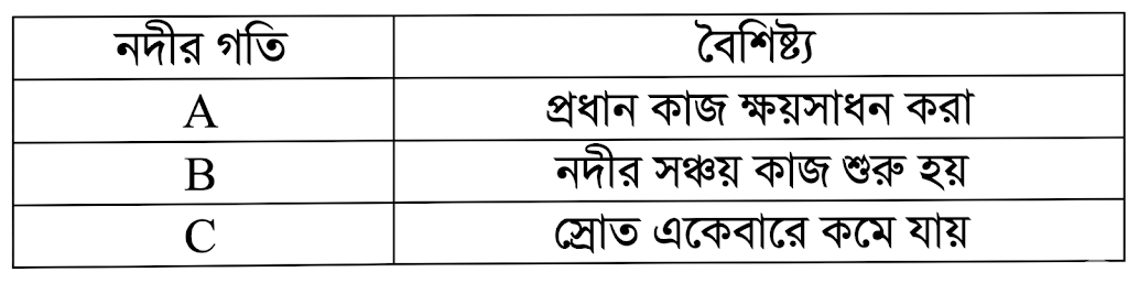 উদ্দীপকের ছবি