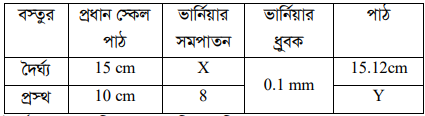 উদ্দীপকের ছবি