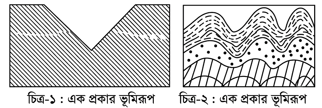 উদ্দীপকের ছবি