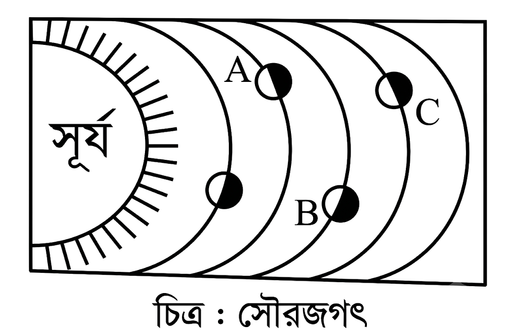 উদ্দীপকের ছবি