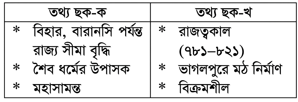 উদ্দীপকের ছবি