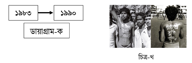 উদ্দীপকের ছবি